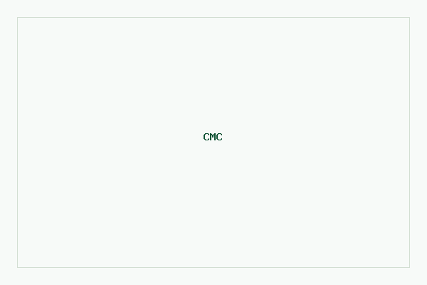 CMC
